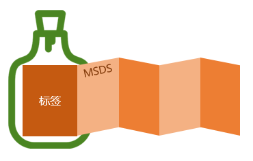 MSDS/标签