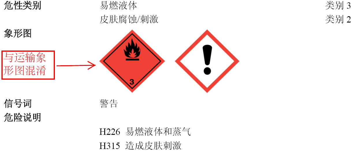 第二部分象形圖中易燃標記與運輸象形圖混淆