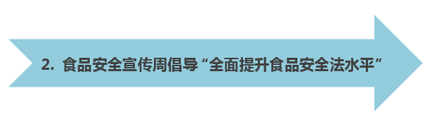 全面提升食品安全法水平