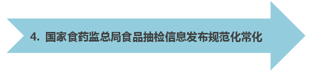 食品抽检信息发布常规化
