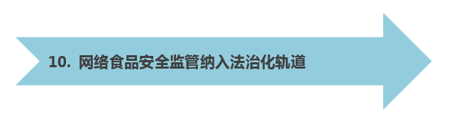 网络食品安全监管