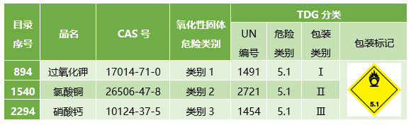 氧化性固體示例