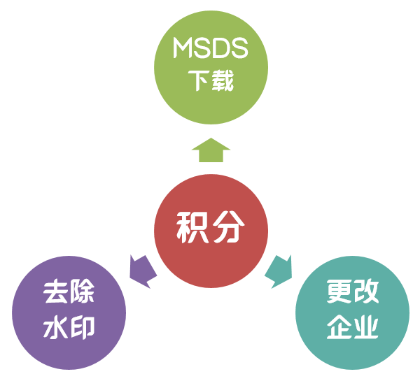 合规MSDS下载