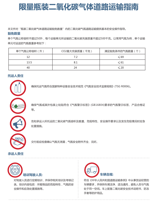 限量瓶装二氧化碳气体道路运输指南1