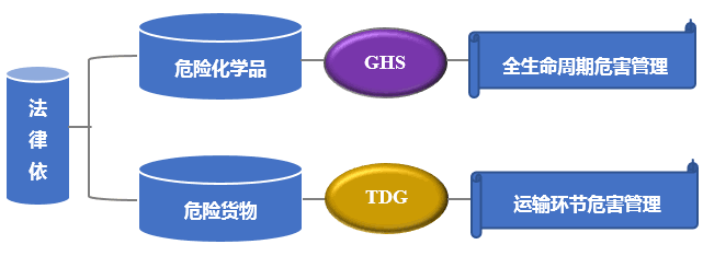 法律依据关联图