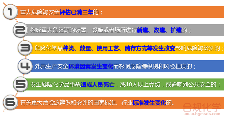 需要重新辨识、分级、评估的情况