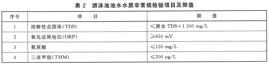 游泳池水质非常规检验项目及限值