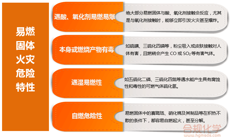 易燃固体火灾的危险特性