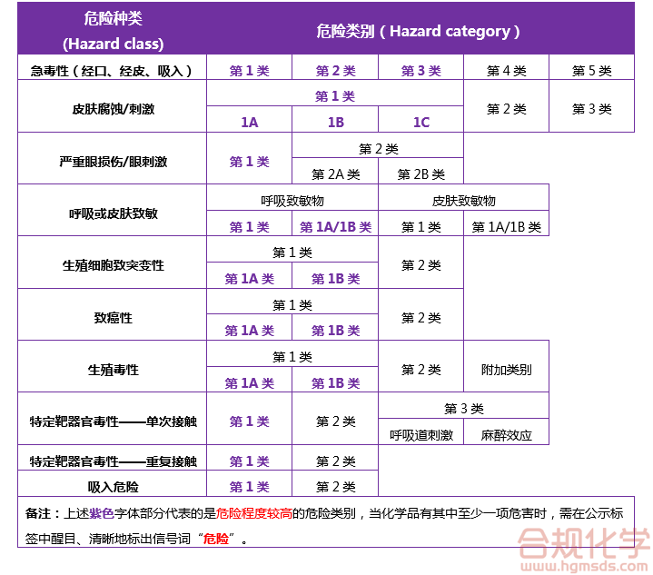 危险性等级中的危险等级是指 爆炸物物理危险