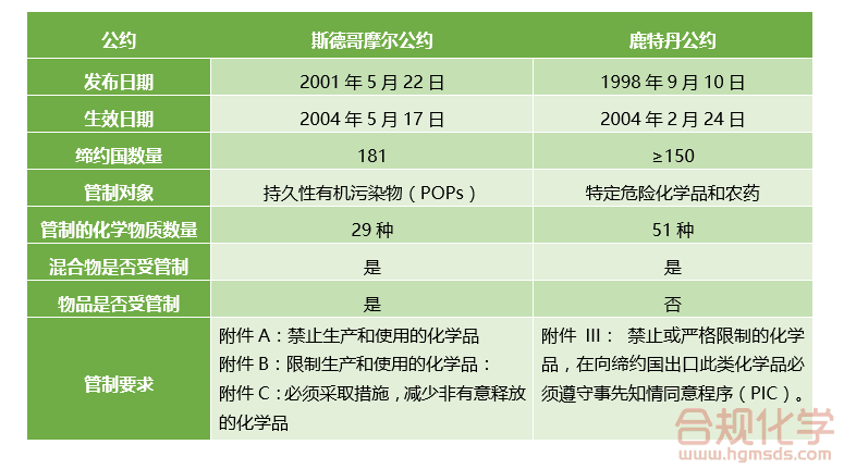 两大国际公约的基本情况