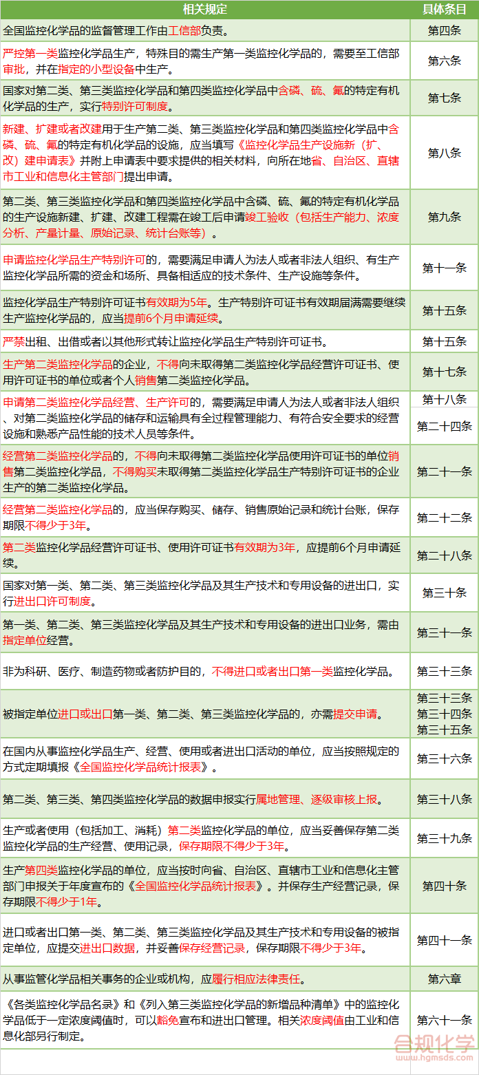 新条例实施细则主要规定梳理