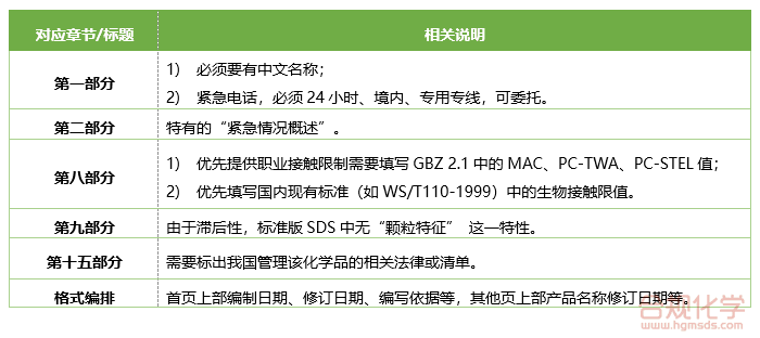国标条件下SDS有别于GHS制度的相关要求