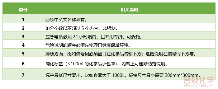 国标条件下安全标签有别于GHS制度的相关要求
