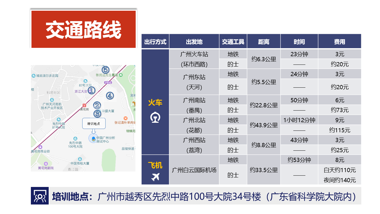 SDS/安全标签合规高级培训班