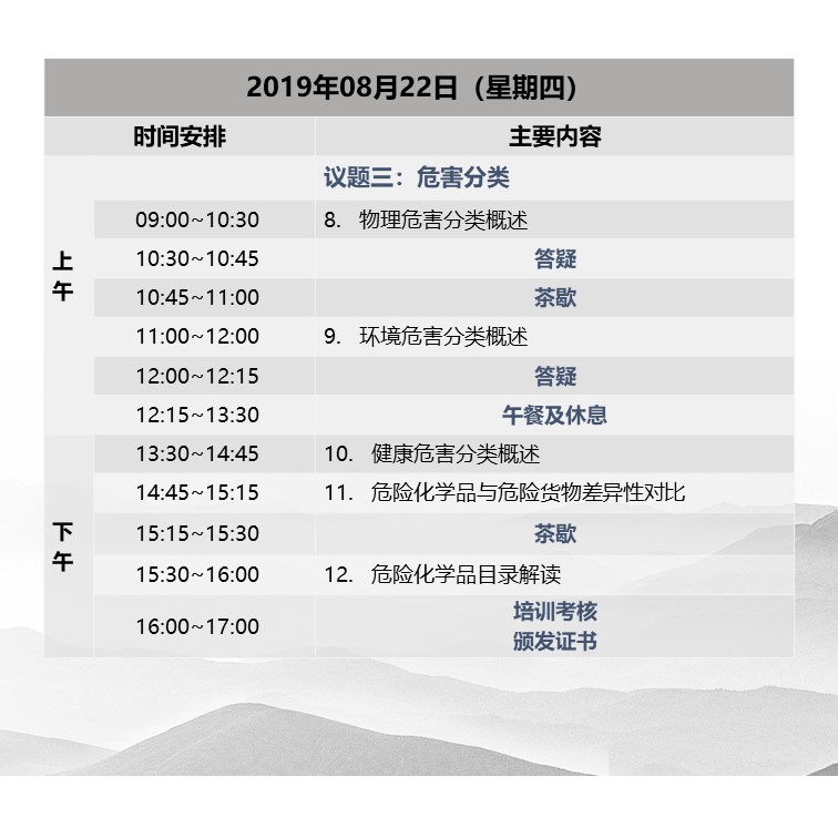 SDS 安全标签合规技术培训-合规化学