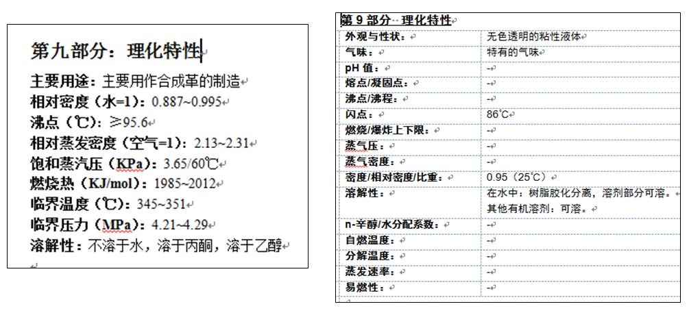 第九部分信息缺失或空白