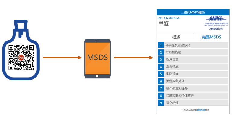 二维码MSDS传递解决方案