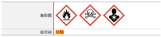 GHS标签要素