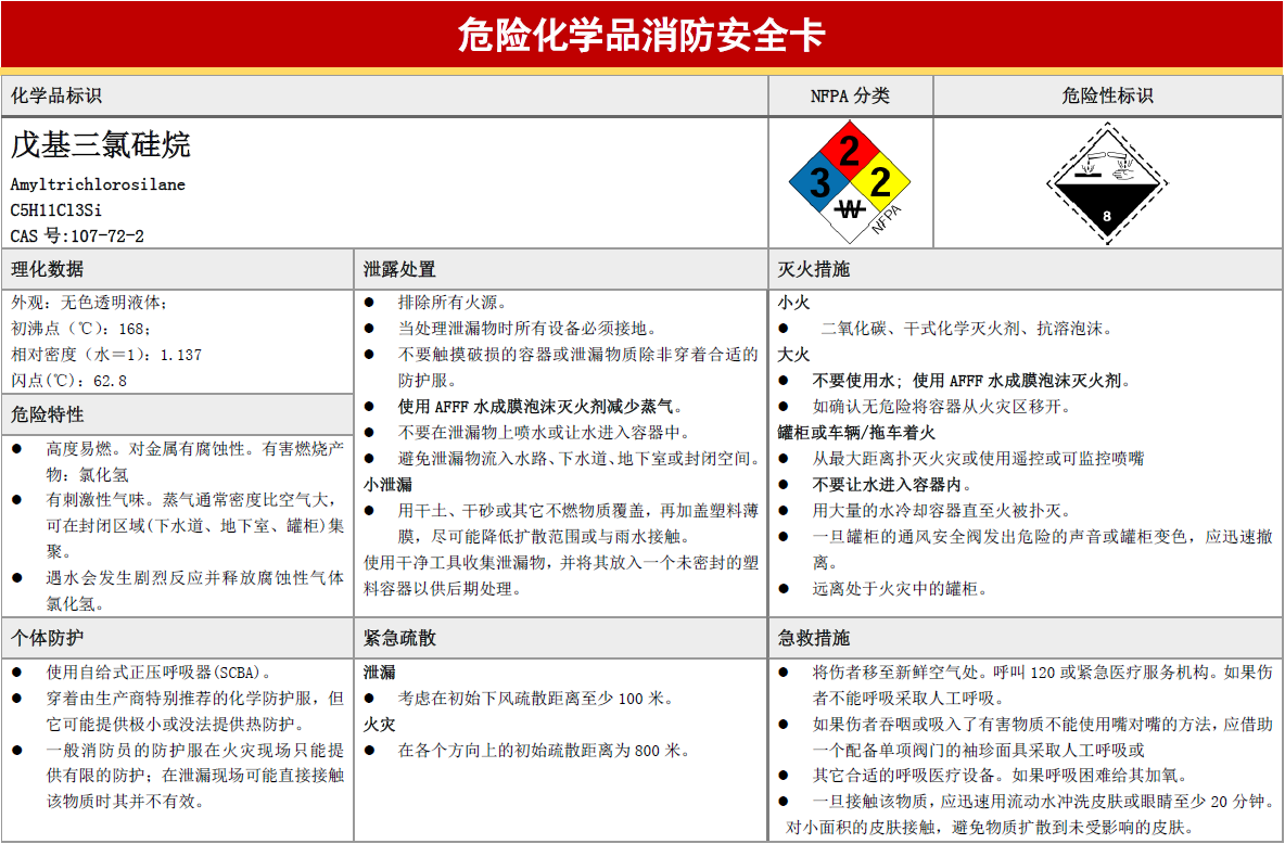 危险化学品消防安全卡