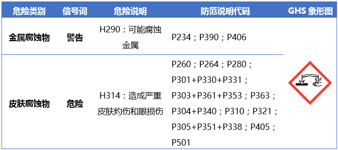 腐蚀性物质 标签要素