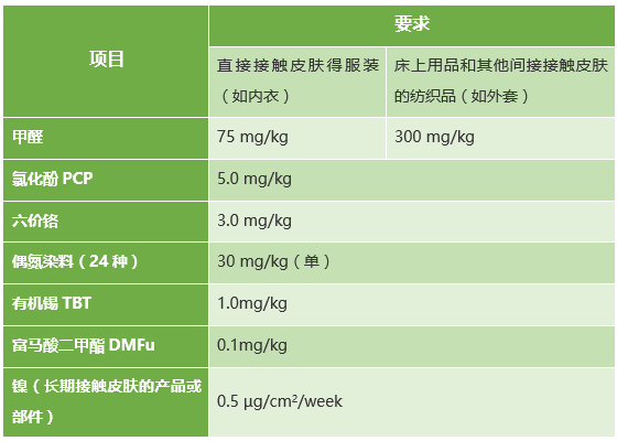 安全质量标签法案附件3-皮革产品要求