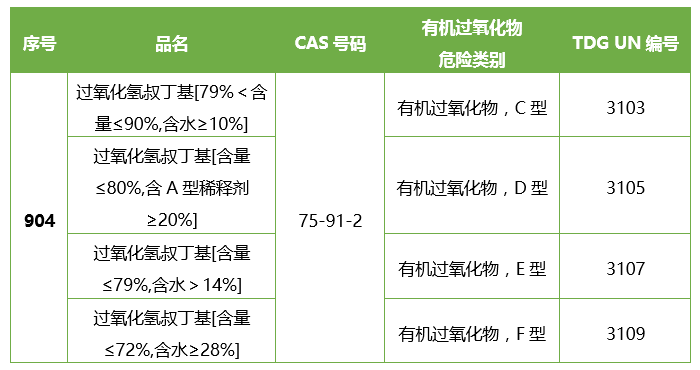 目录中第904项条目分类信息