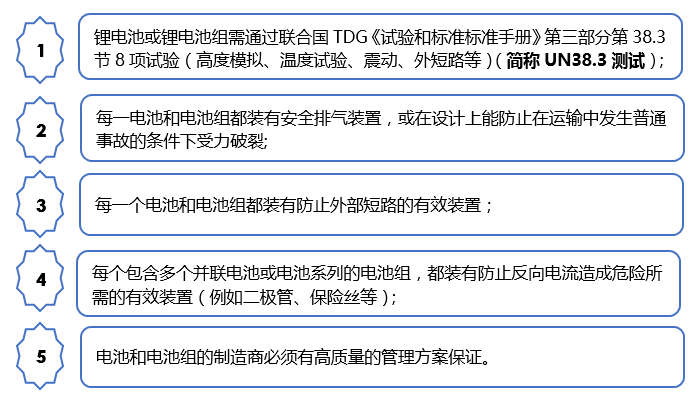 锂电池运输要求