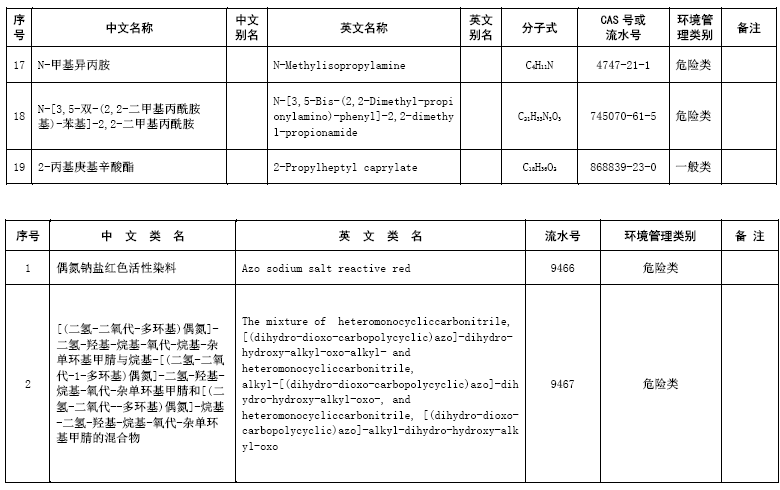 31种符合要求的已登记新化学物质-4