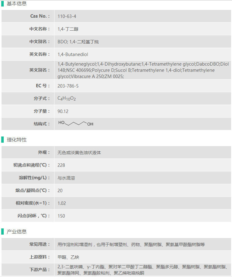 BDO基础信息