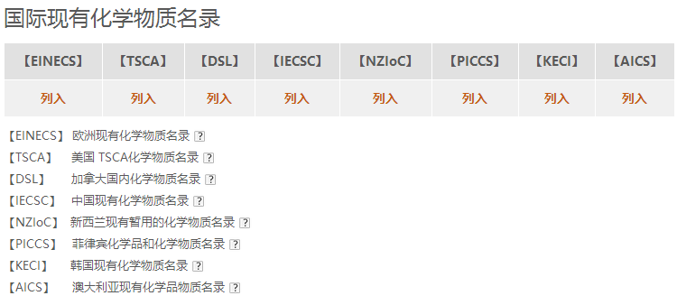 BDO的国际监管情况