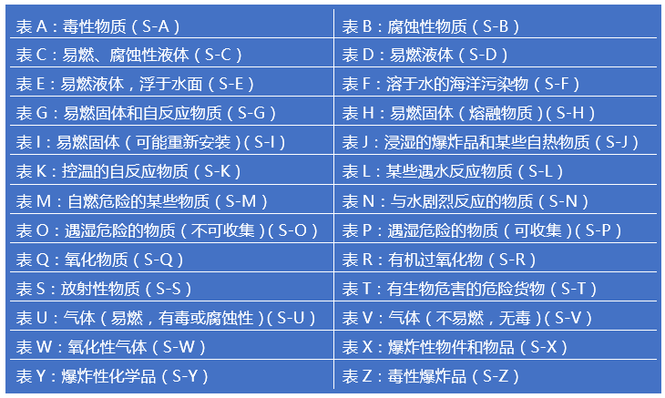 溢漏应急措施表