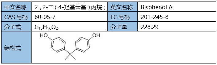 双酚A基本信息 双酚A基本信息