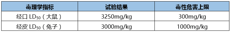 双酚A急性健康毒性