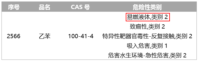 危化品目录 化学品示例