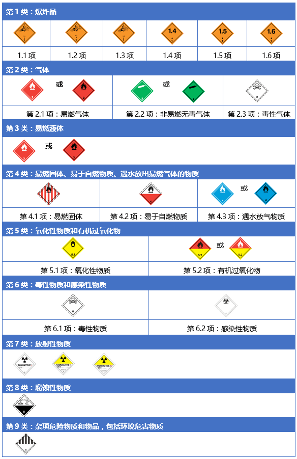 运输标签式样