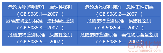 危险废物鉴别方法标准