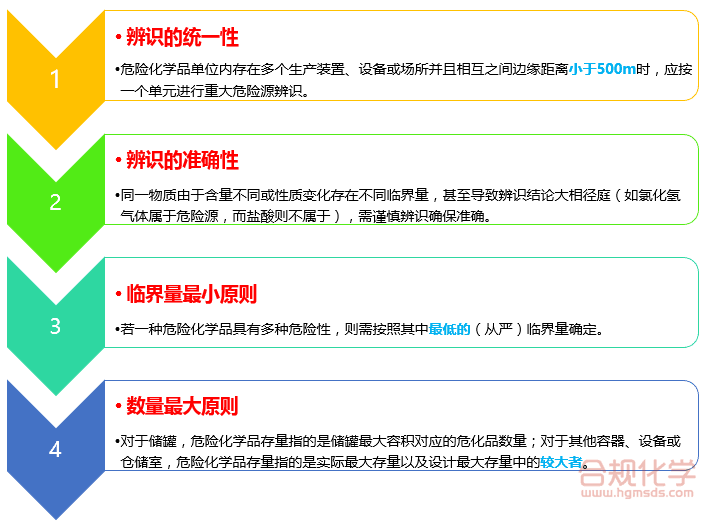 重大危险源辨识原则