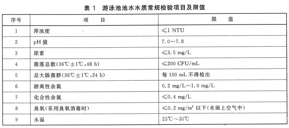 游泳池水质常规检验项目及限值