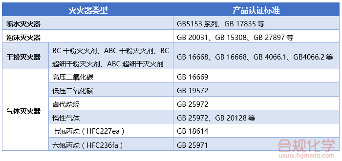 常见灭火器的产品标准