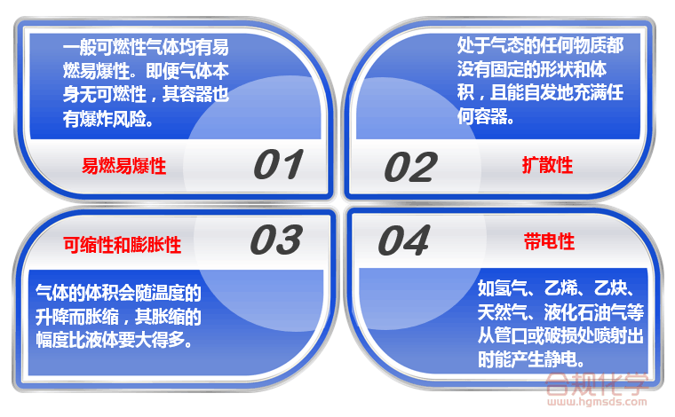 气体火灾的危险特性