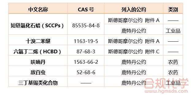 新加入的化学物质