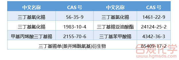 常见的三丁基锡类化合物