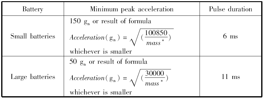 图1 第六修订版冲击试验加速度值计算公式