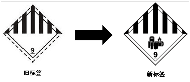锂电池新旧标签对比