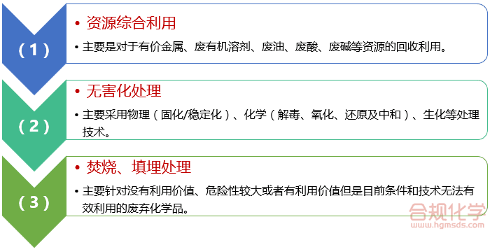 废弃化学品的常规处置方式