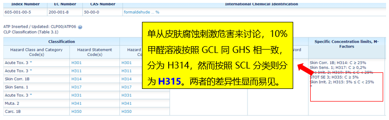 欧盟未采纳的危险类别