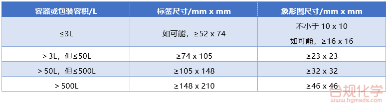 欧盟标签最小尺寸要求