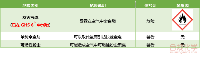 美国特有附加危害 美国特有附加危害