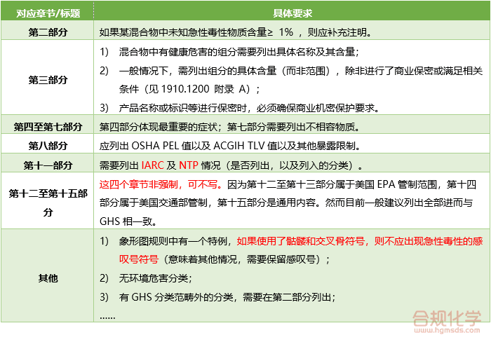 HCS法规下SDS的特殊要求 HCS法规下SDS的特殊要求