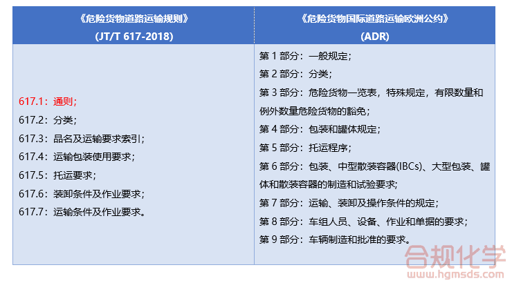  JT/T617与ADR框架对比